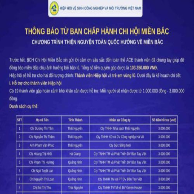 Chương Trình Thiện Nguyện Toàn Quốc Hướng Về Miền Bắc